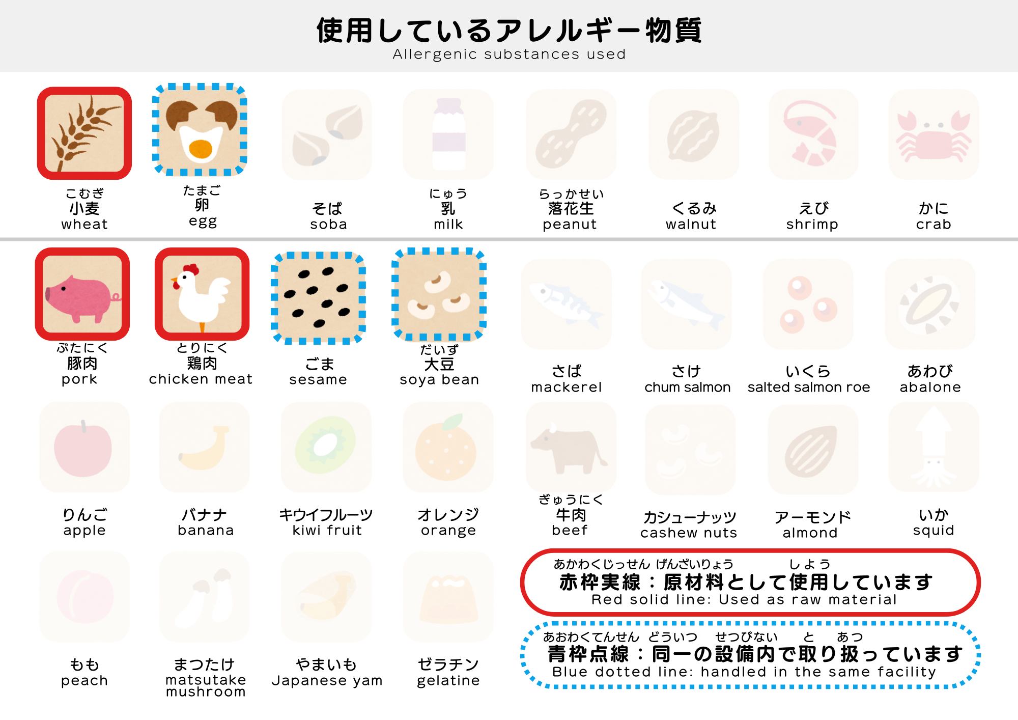 使用しているアレルギー物質について